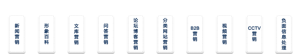 品牌整體推廣，海量媒體資源和渠道