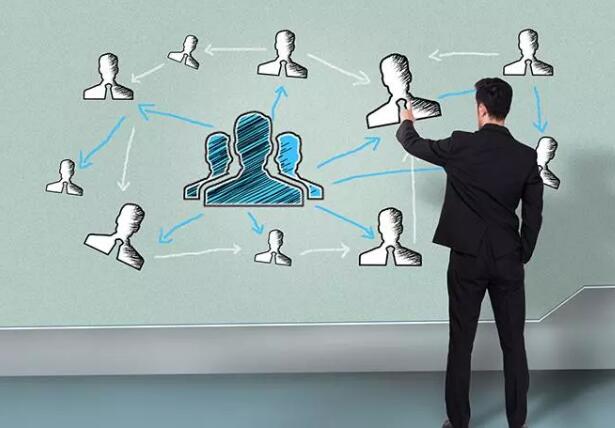 一種零成本的線上SMO，你不知道的企業神推！