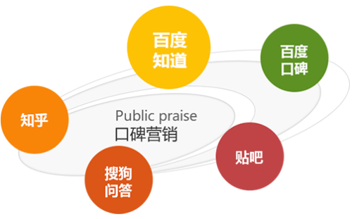 【信燁小知識】百度推廣中的企業品牌口碑如何提升