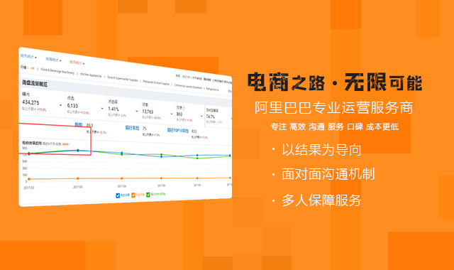 阿里巴巴國際站出口通運營為什么這么重要？