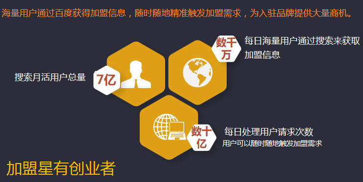 百度加盟星會(huì)員介紹（六大優(yōu)勢(shì)）