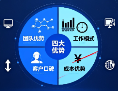 實驗室高手卻搞不定網(wǎng)絡(luò)推廣？化工老板的困局有解了！