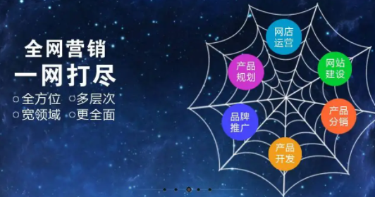 企業做全網營銷有什么好處？